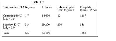 Table 1. Using the data from the nomogram to determine the required useful life of an elcap